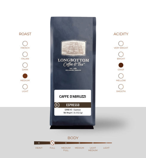 Caffe D'Abruzzi